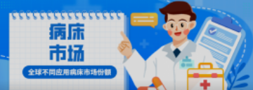 必看！全球不同应用病床市场份额！医院竟然不是占比最高？